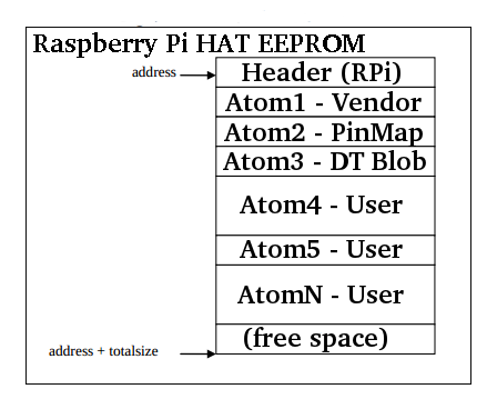 raspberry pi hat  EEPROM