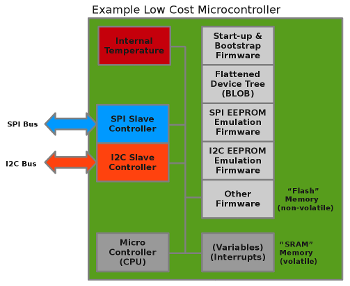 Example Low Cost Microcontroller Example Low Cost Microcontroller