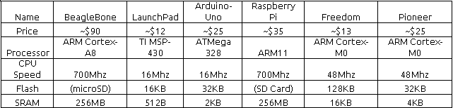 Small Form Factor Comparisons